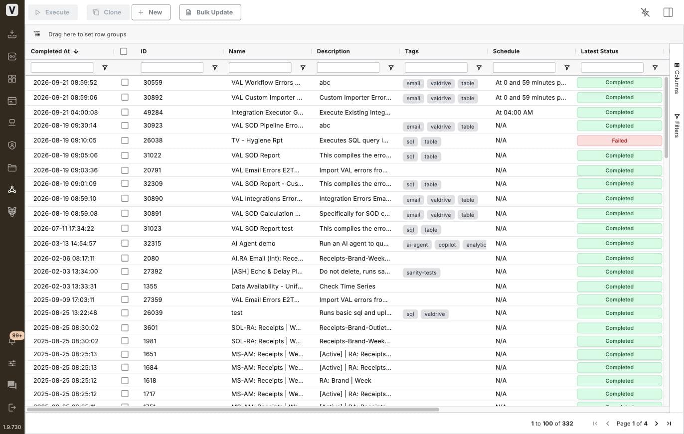 The real VAL Workflow screen — 332 real workflow runs, schedules and statuses
