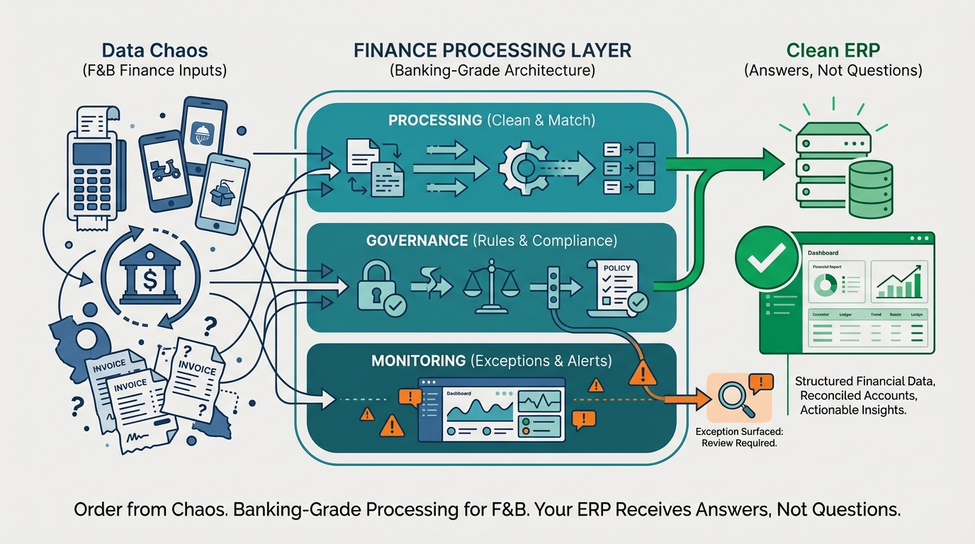 What Banking Figured Out That F&B Hasn't (Yet)